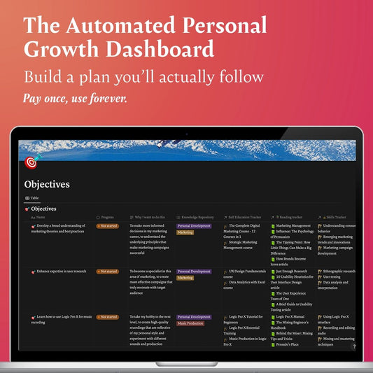 The Automated Personal Growth Dashboard