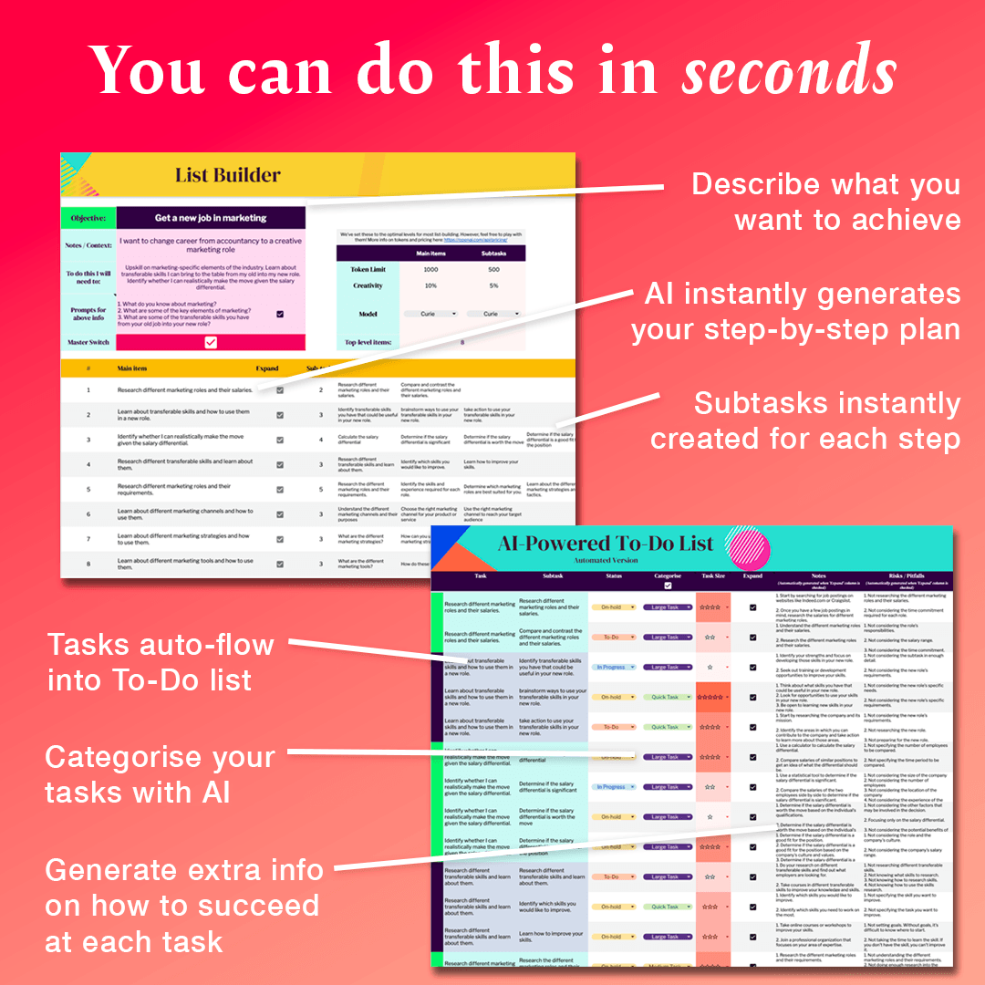 The AI-Powered Personal Achievement Planner: Generate Your To-Do List In Seconds
